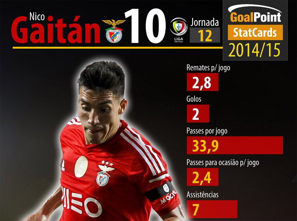 StatCards GoalPoint: mais uma novidade que lançamos para si, que ama o futebol