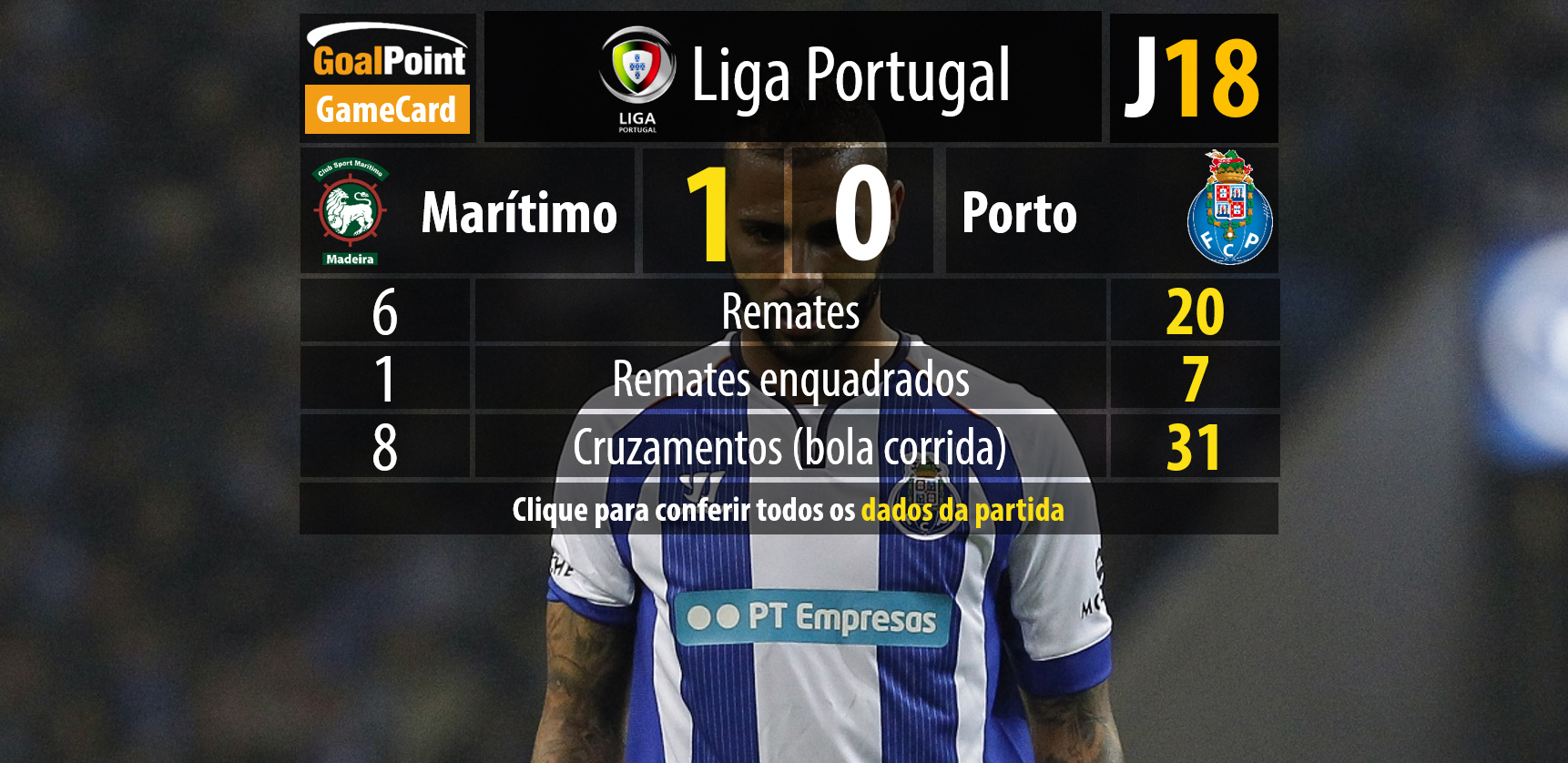 GP - destaque - MARvsFCP18J - 25Jan2015