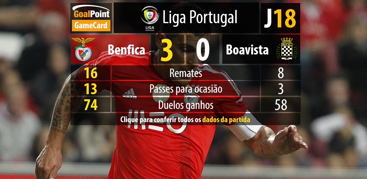 GP - destaque - SLBvsBOA19J - 31Jan2015
