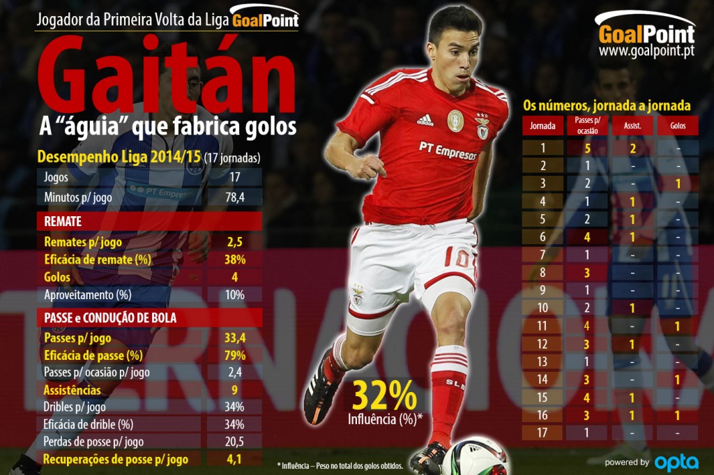 Clique na infografia para ampliar (foto: J. Tindade infografia: GoalPoint)
