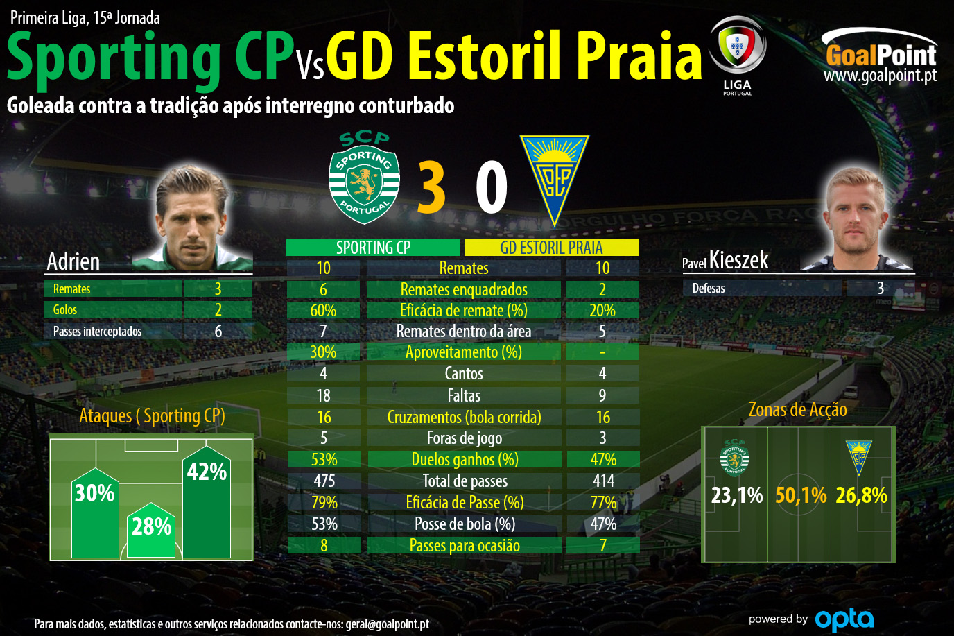 Clique na infografia para ler em detalhe (infografia: GoalPoint)