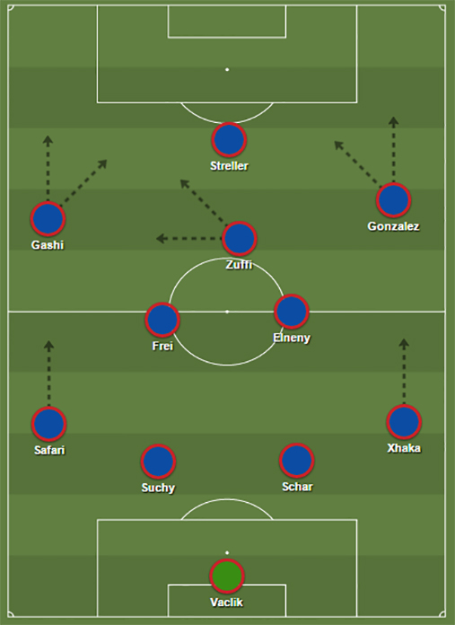 “Onze” tipo do Basileia, 4x2x3x1 que se pode transformar em 4x4x1x1