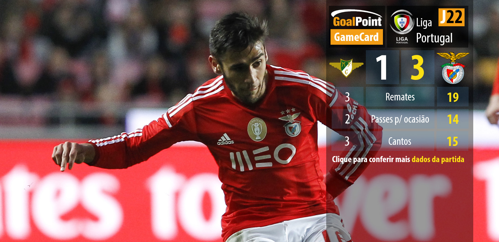 Liga NOS, J22 - FC Moreirense vs SL Benfica