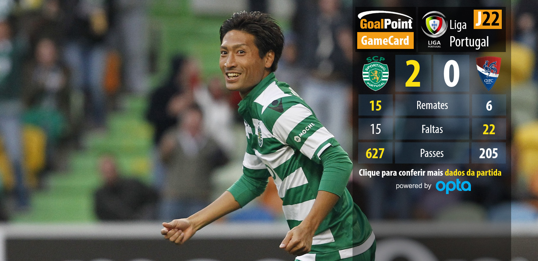 Liga NOS 2014/15 - Destaque ,J22 - Sporting vs Gil Vicente