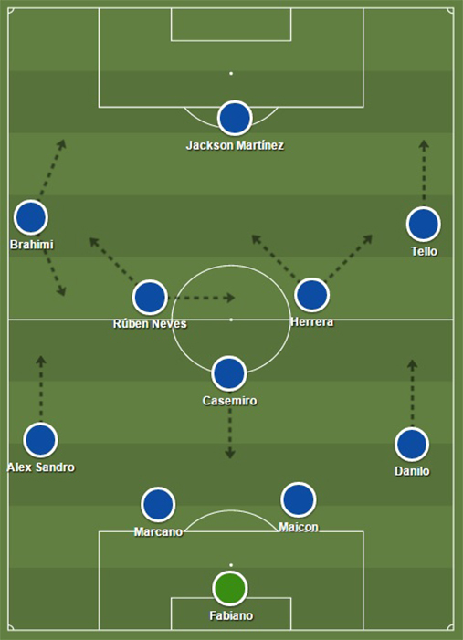 O sistema provável do FC Porto