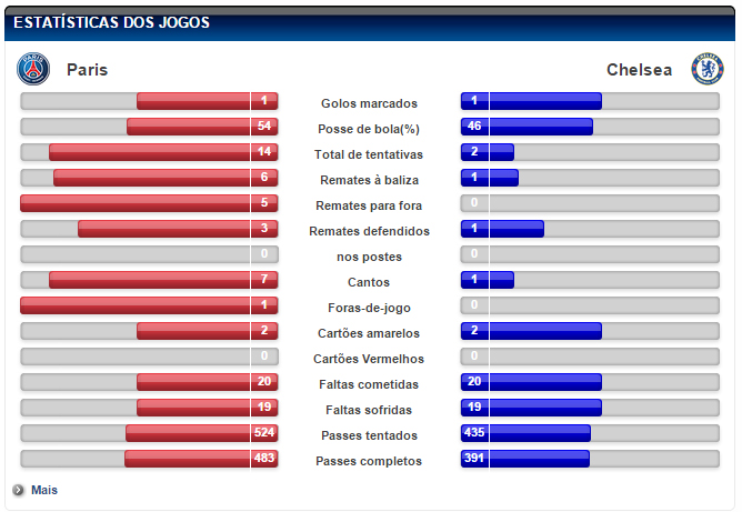 (fonte: UEFA.com)