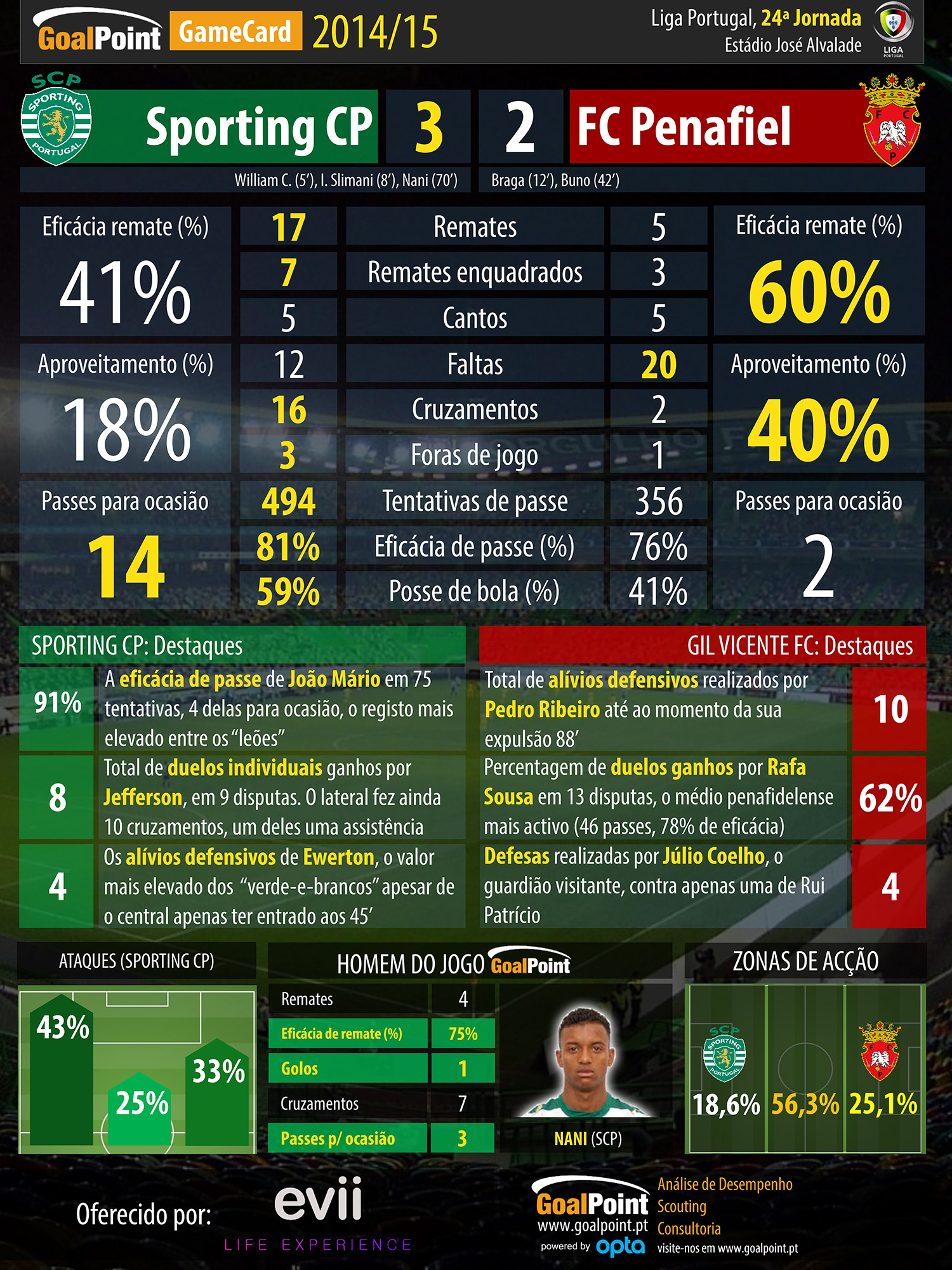 Liga NOS 2014/15 - GameCard,J24 - Arouca vs Benfica