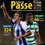 Os reis do passe da Liga NOS 2014/15