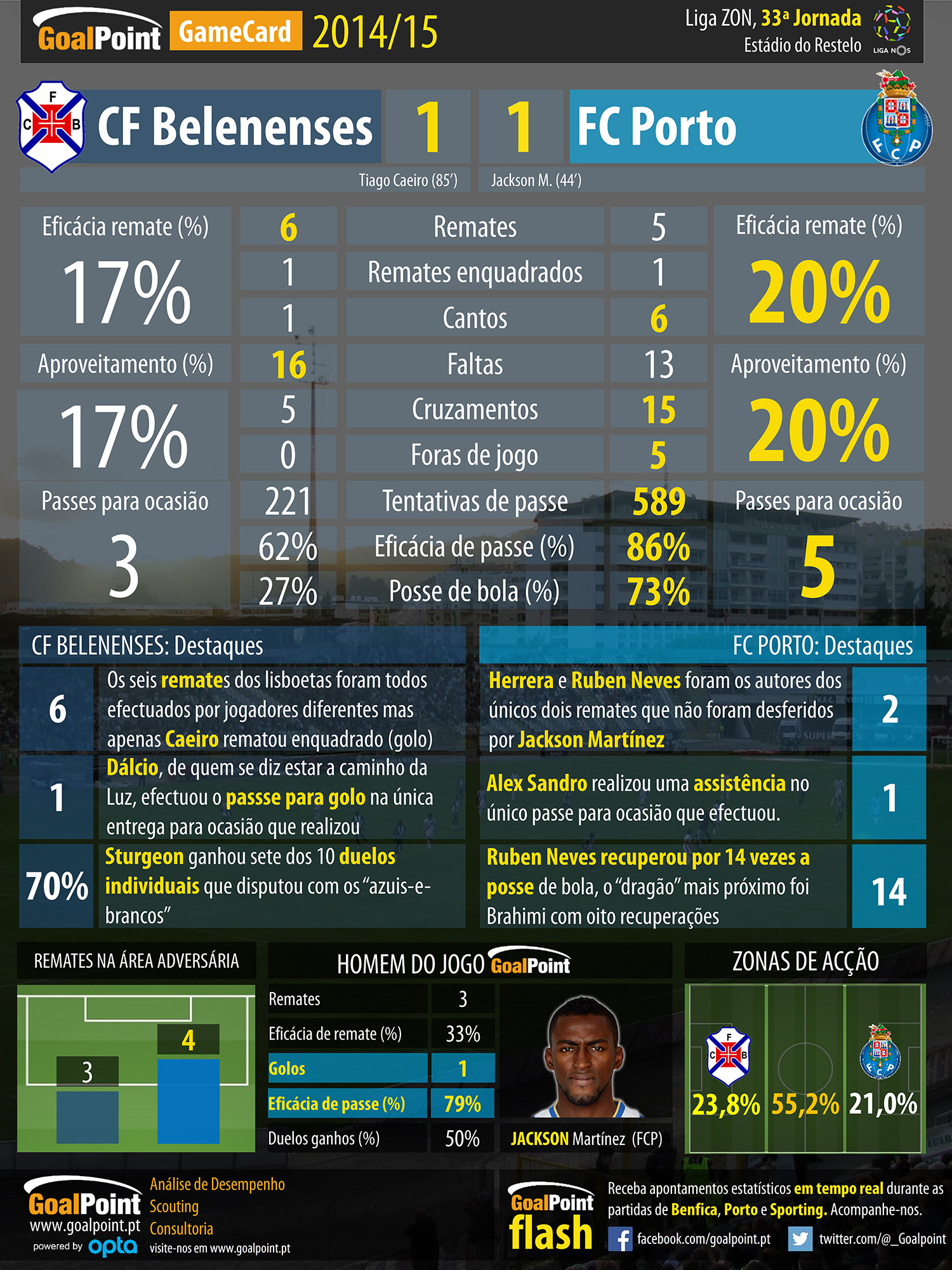 GP---GameCard - Liga NOS J33 - Belenenses vs Porto