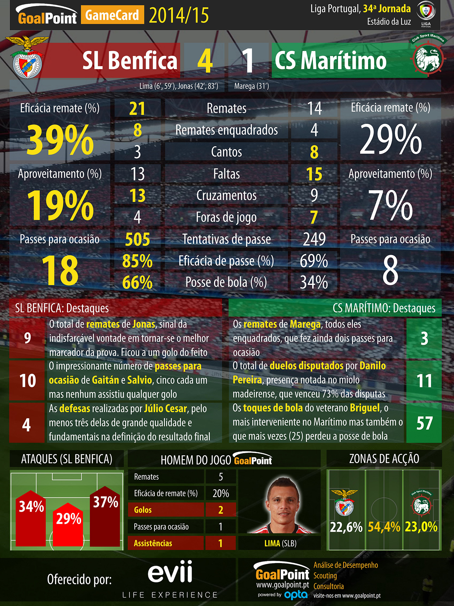 GP---GameCard - Liga NOS J34 - Benfica vs Marítimo