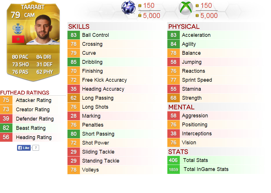 Fifa 15 Stats