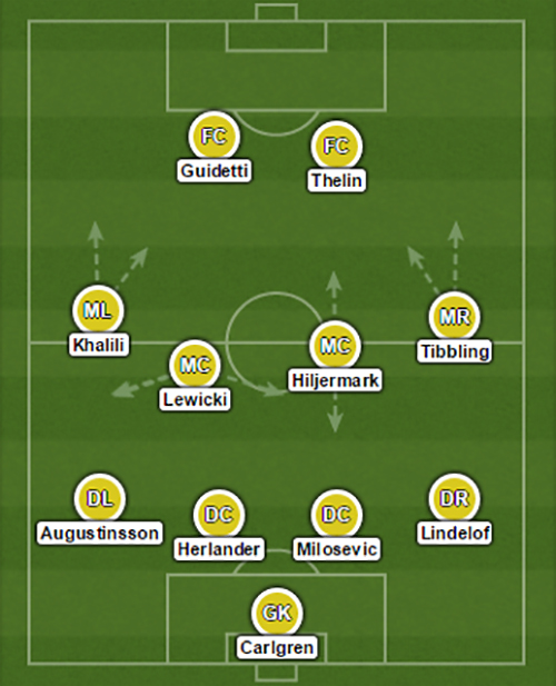 Suécia Sub-21 2015