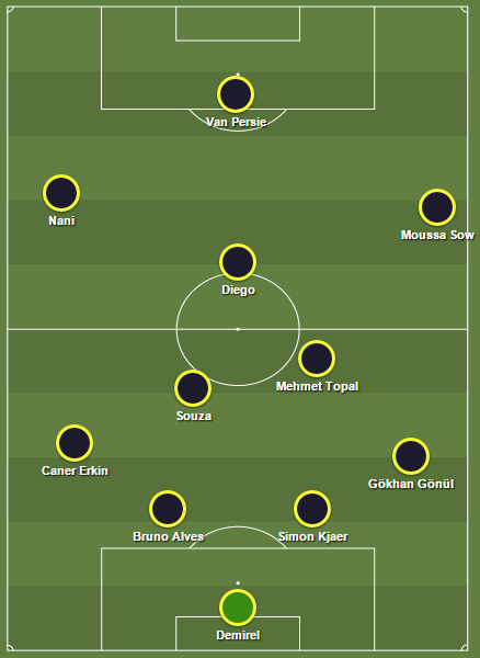 Onze provável do Fenerbahce 2015/16