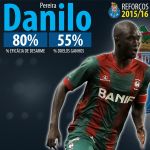 Reforços 2015/16 – Danilo Pereira, FC Porto