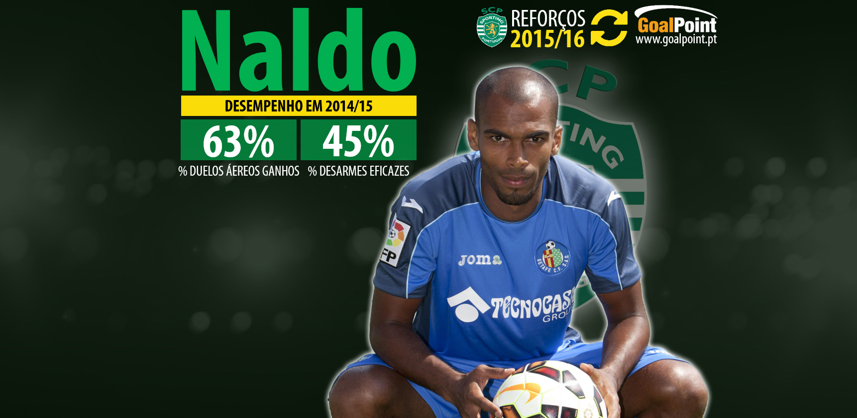 Reforços 2015/16 - Naldo, Sporting CP