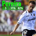 Reforços 2015/16 – João Pereira 2, Sporting CP