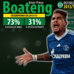 Reforços 2015/16 – Kevin-Prince Boateng  Sporting CP