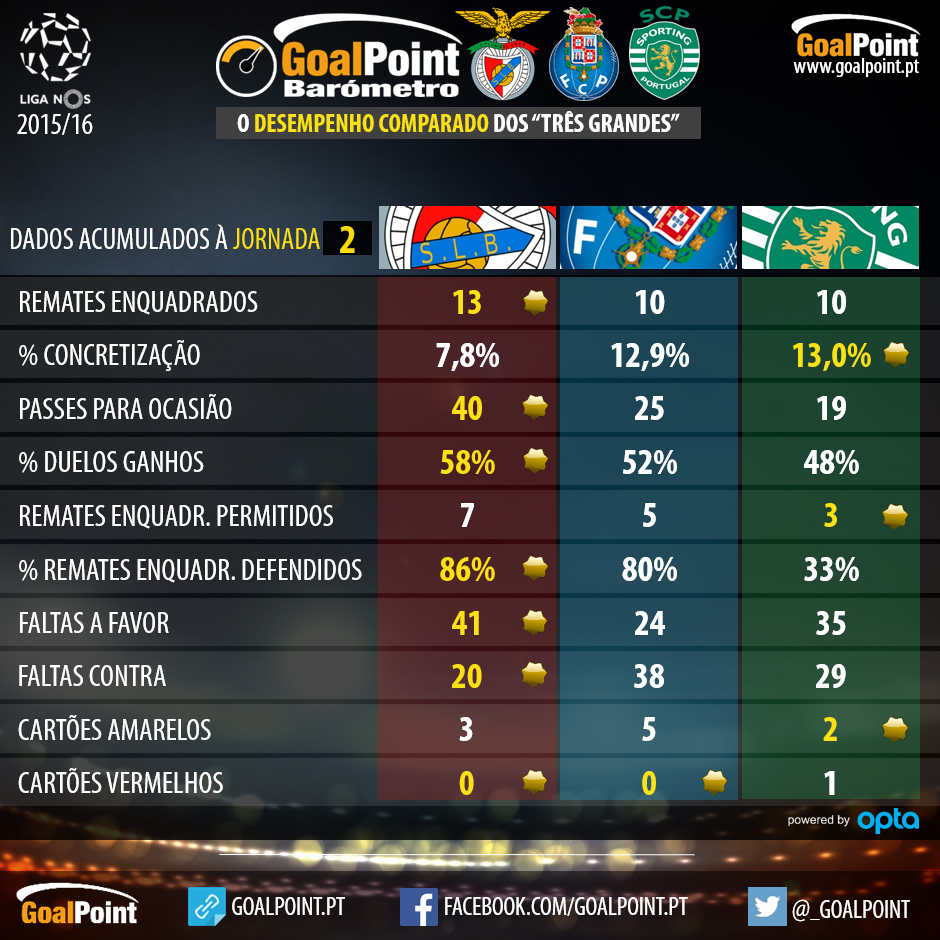Barómetro GoalPoint 2015716: Jornada 2
