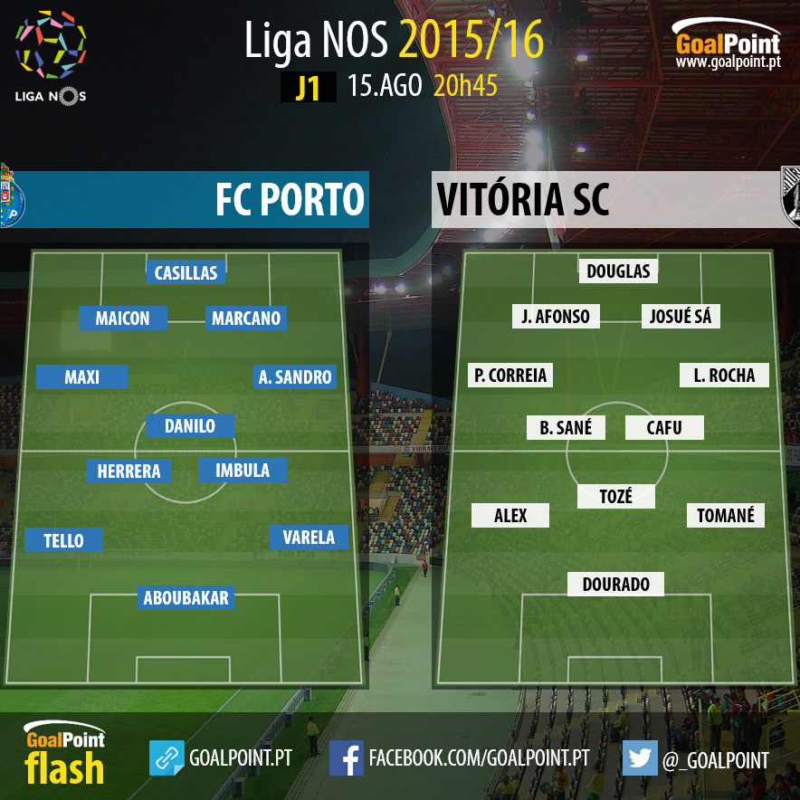 Liga NOS 2015/16: FC Porto vs Vitória SC, Jornada 1 - Onzes