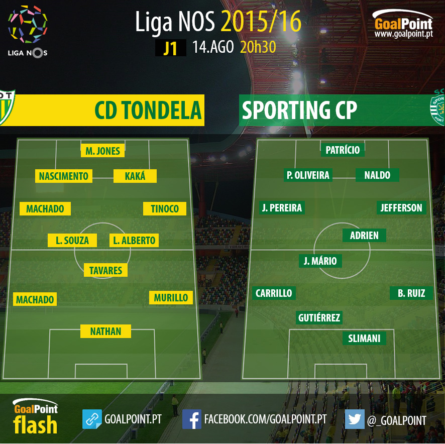 Liga NOS 2015/16: Tondela vs SPorting CP, Jornada 1 - Onzes