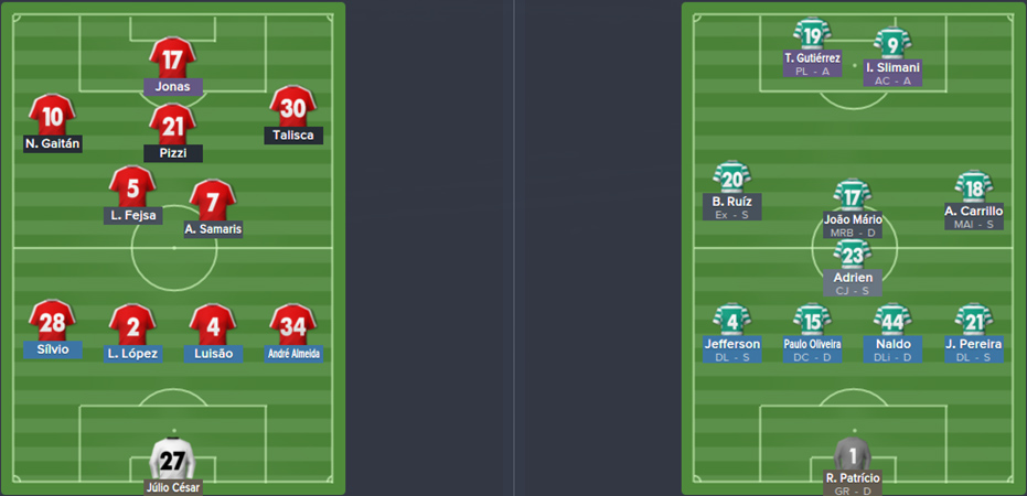 Supertaça 2015/16: os onzes