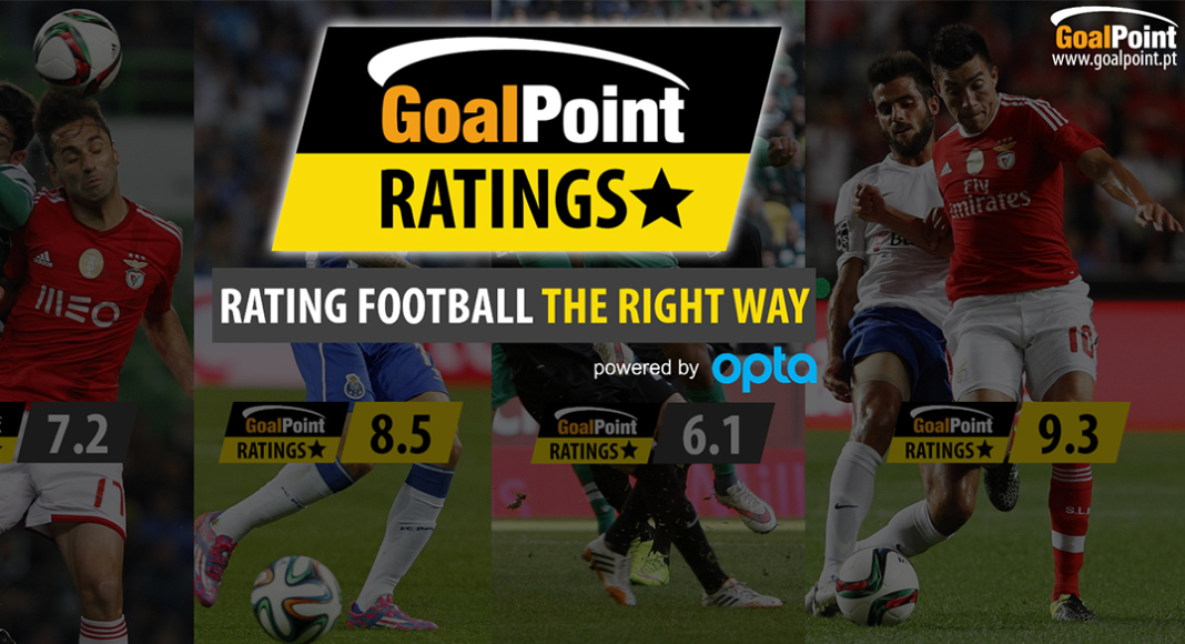 GoalPoint Ratings