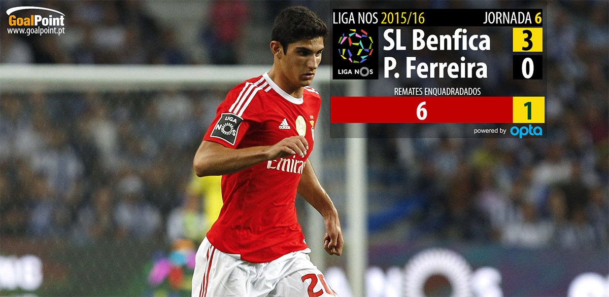Liga NOS 2015/16: Benfica vs Paços de Ferreira