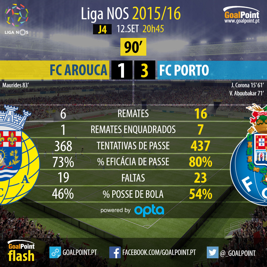 Liga NOS 2015/16: FC Arouca vs FC Porto, Jornada 4 - 2º Tempo