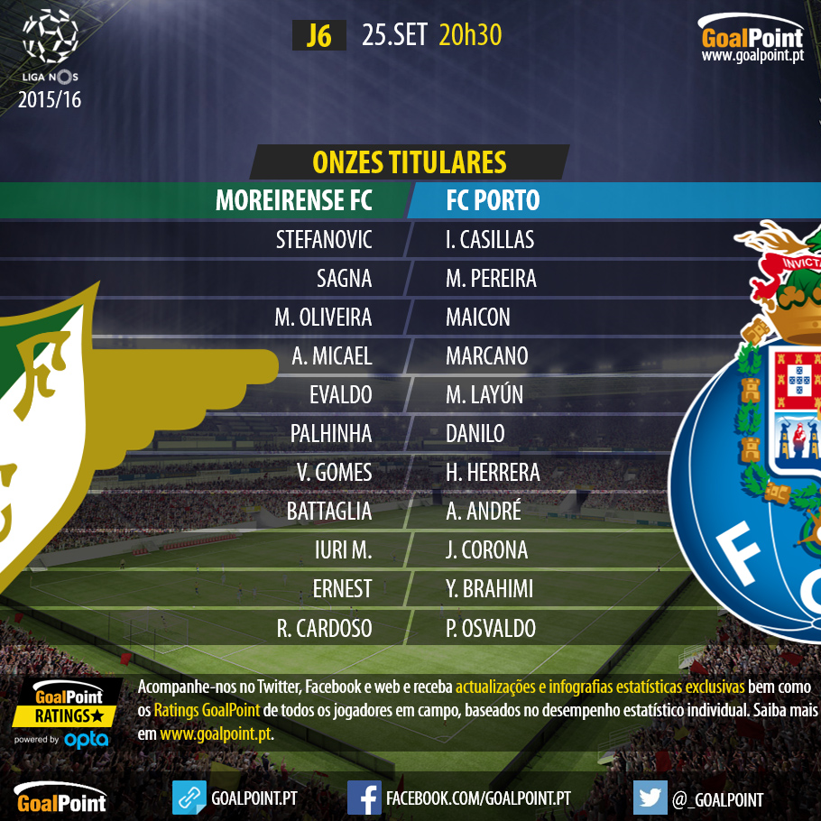 Liga NOS 2015/16: Moreirense vs Porto, Jornada 6 - Onzes