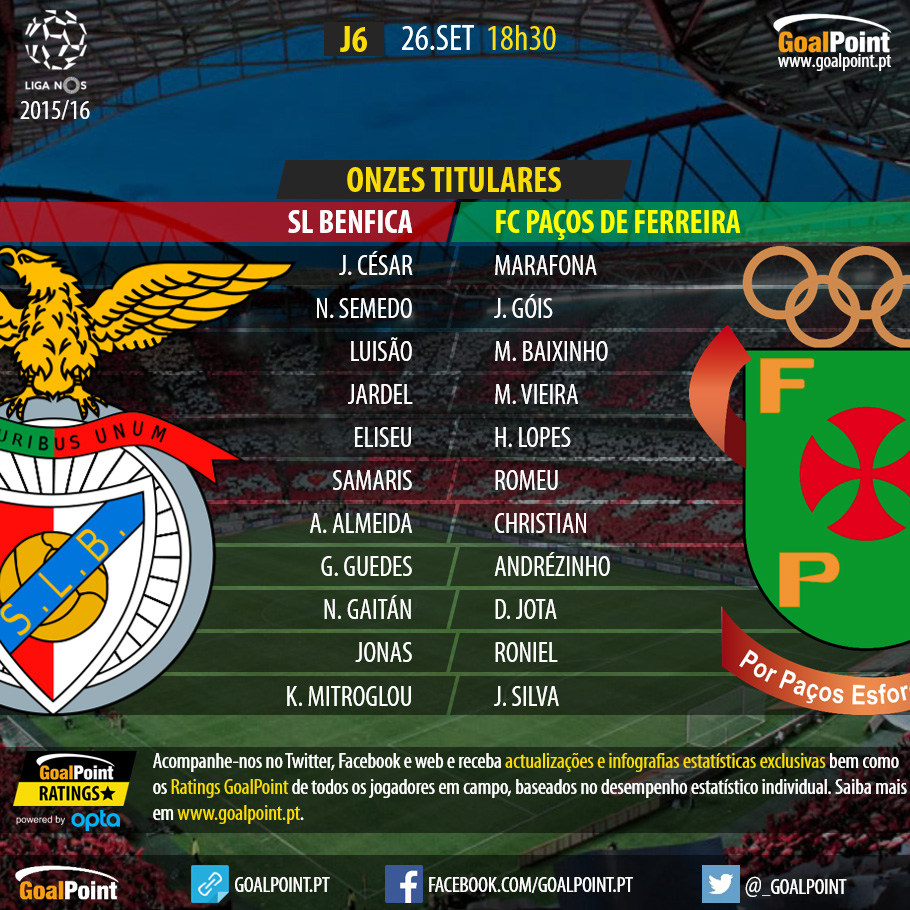Liga NOS 2015/16: Benfica vs Paços de Ferreira, Jornada 6 - Onzes