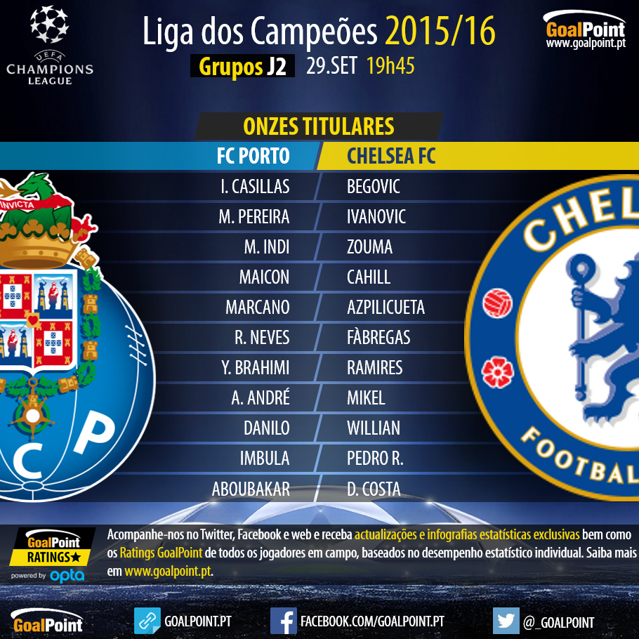 UCL 2015/16 - Grupos J2 - FC Porto vs Chelsea - Onzes