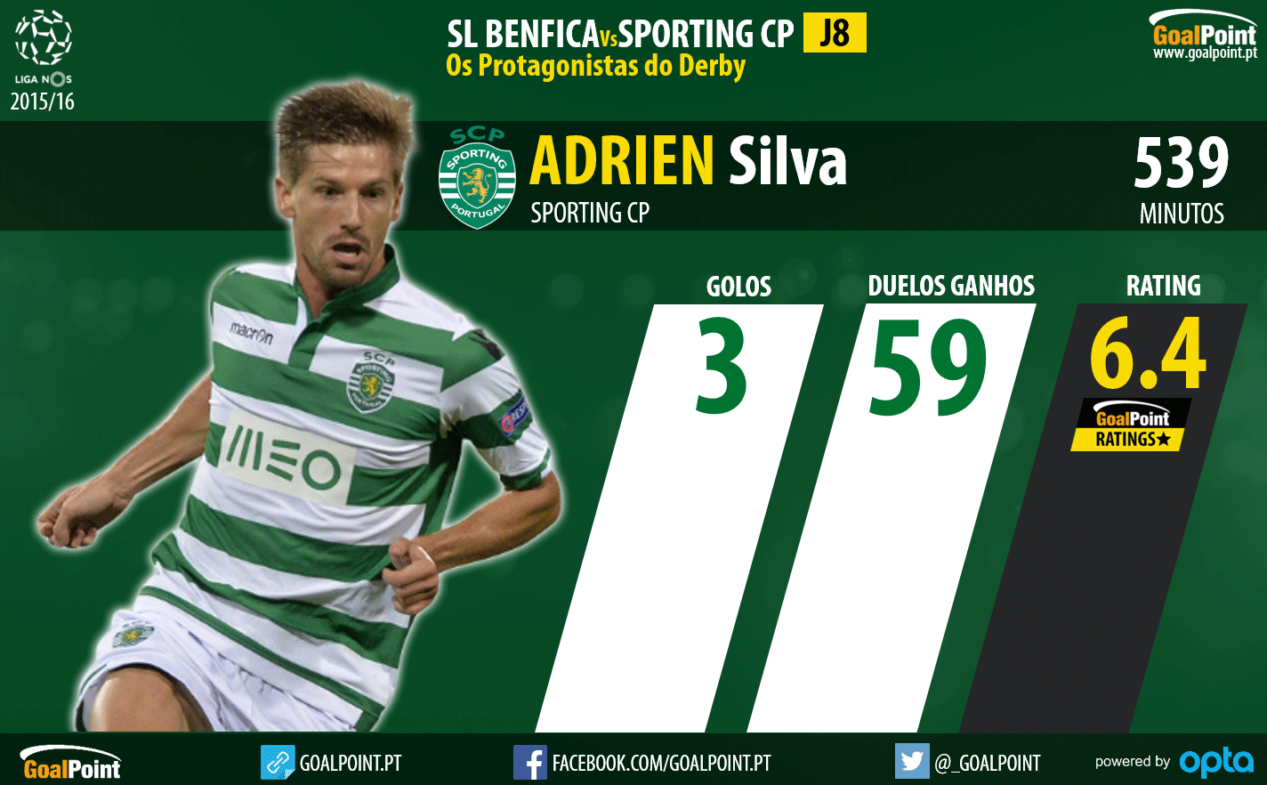 Benfica - Sporting Liga NOS 2015/16 - As figuras que podem fazer a diferença - Adrien