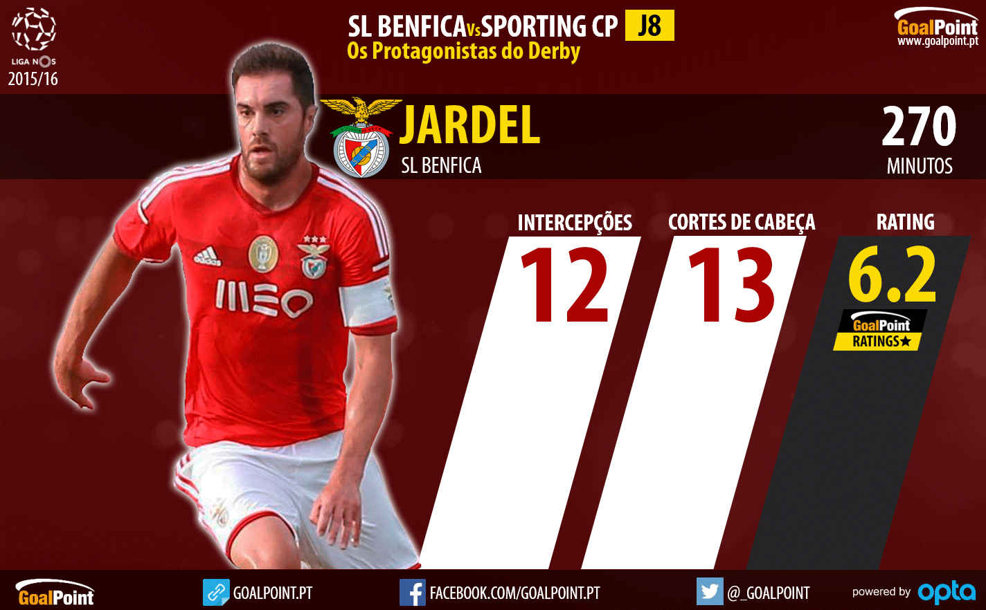 Benfica - Sporting Liga NOS 2015/16 - As figuras que podem fazer a diferença - Jardel