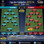 UCL 2015/16 - Fase de Grupos - J5 - Astana vs Benfica - Rating