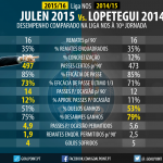 A evolução do Porto 2015/16 vs 2014/15 sob o comando de Lopetegui