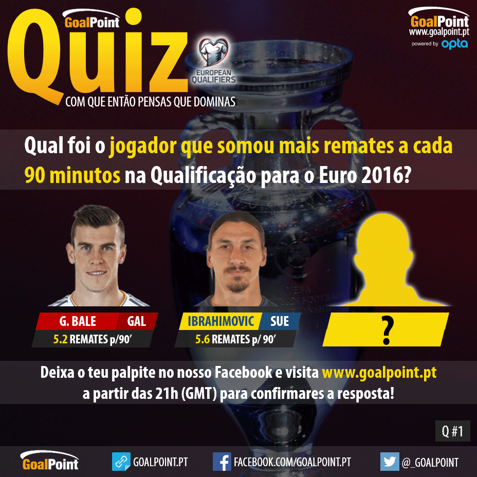 GoalPoint Quiz 1 - Quem mais rematou na Qualificação?