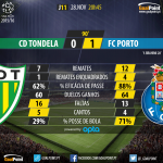 Liga NOS 2015/16 - J11 - Tondela vs Porto - Final