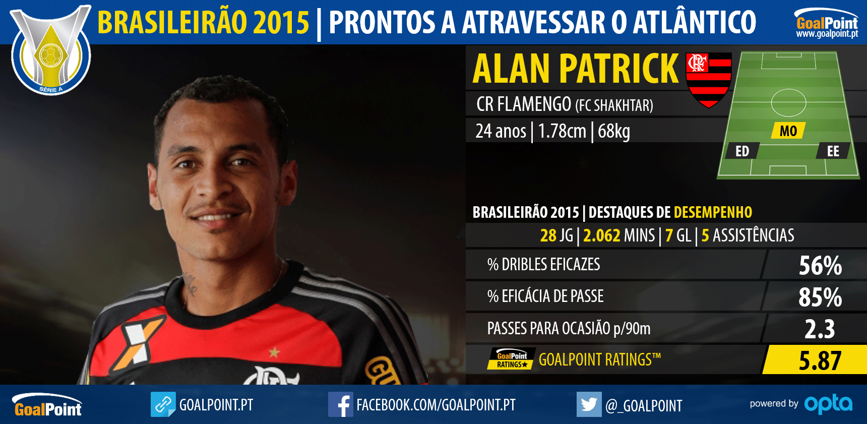 Brasileirão 2015: 10 nomes prontos a atravessar o Atlântico - Alan Patrick