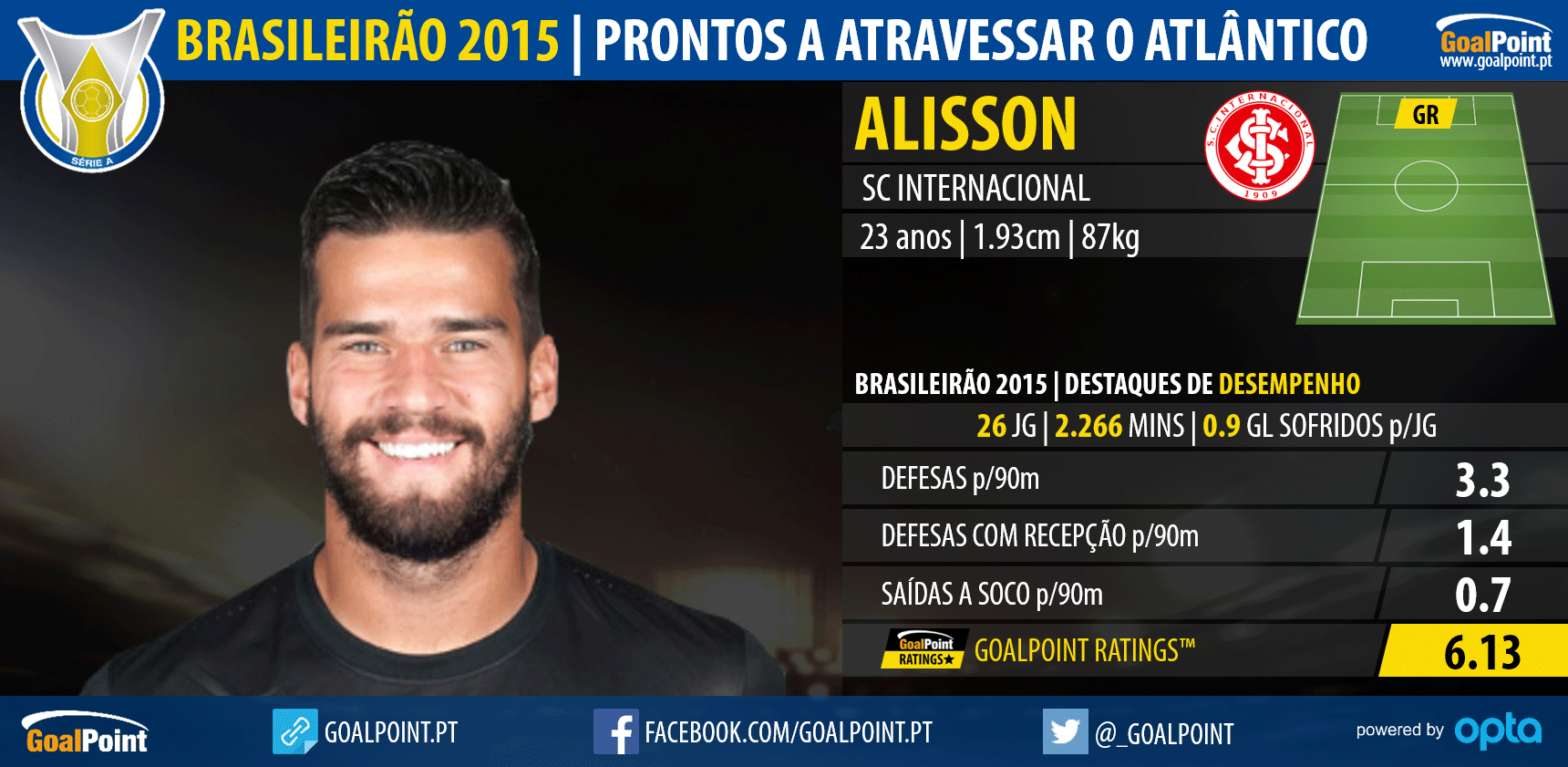 Brasileirão 2015: 10 nomes prontos a atravessar o Atlântico - Alisson