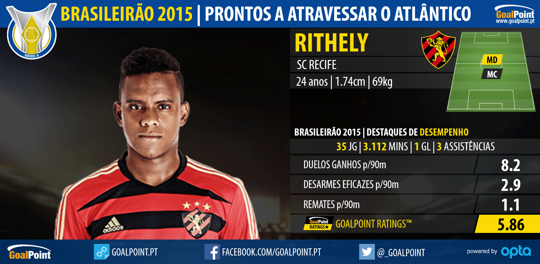 Brasileirão 2015: 10 nomes prontos a atravessar o Atlântico - Rithely
