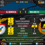Liga NOS 2015/16 - J14 - Benfica vs Rio Ave