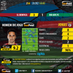 Liga NOS 2015/16 - J14 - Benfica vs Rio Ave