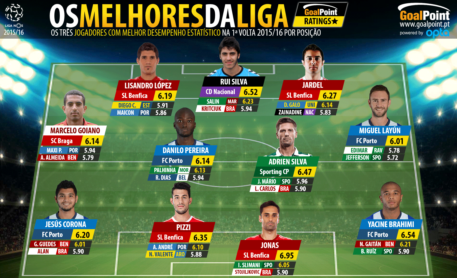 Os 33 magníficos da 1ª volta da Liga Bwin 22/23 ⭐