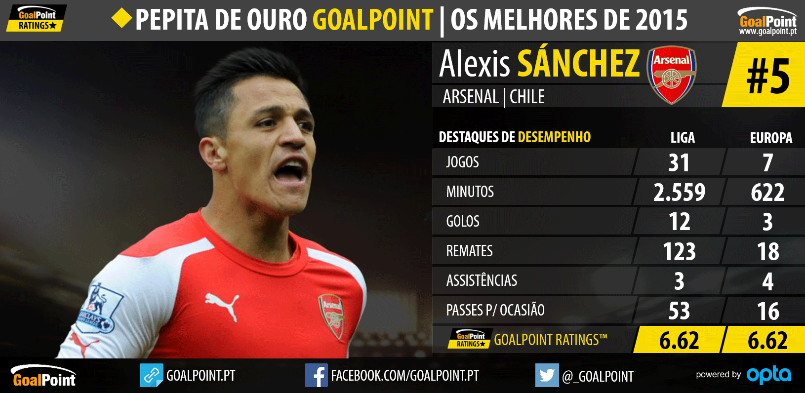Pepita de Ouro GoalPoint™ 2015: Os melhores do Mundo - Aleix Sanchéz
