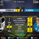Liga NOS 2015/16 - Jornada 18 - Vitória SC vs Porto