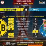 Liga Europa 2015/16 - Dortmund vs Porto