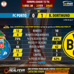 Liga Europa 2015/16 – Porto vs Dortmund