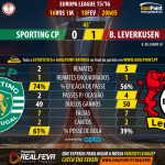 Liga Europa 2015/16 – Sporting vs Leverkusen