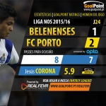Liga NOS 2015/16 – Jornada 24 – Belenenses x Porto