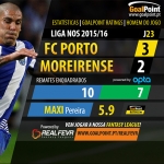 Liga NOS 2015/16 – Jornada 23 – Porto vs Moreirense